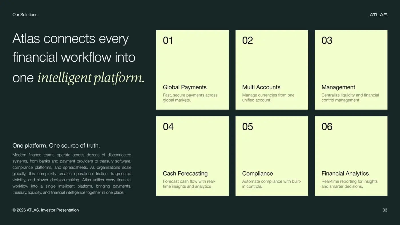 Atlas deck, the platform slide with six capability tiles