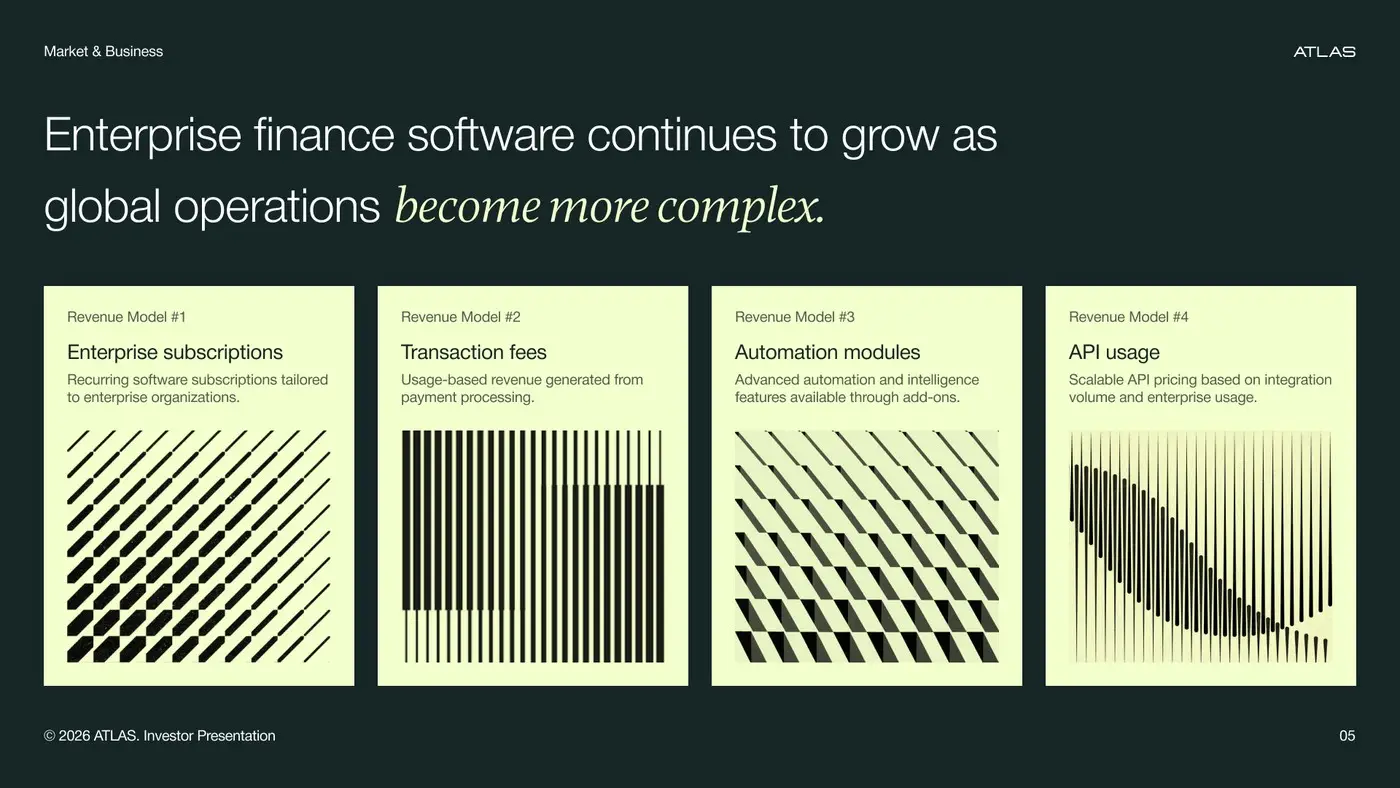 Atlas deck, market and business model slide