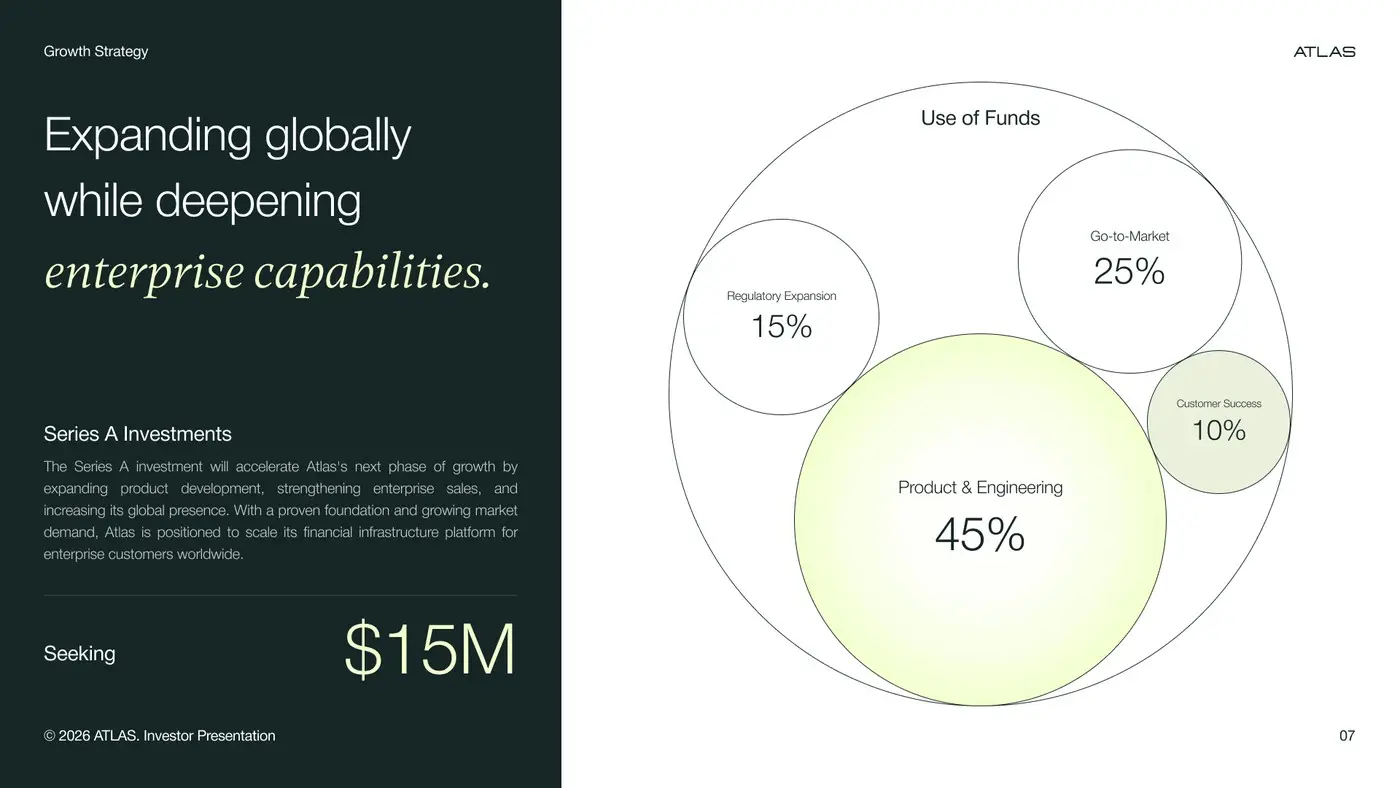 Atlas deck, growth strategy and use of funds chart