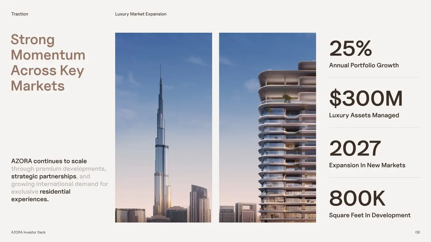 Azora deck, momentum across key markets