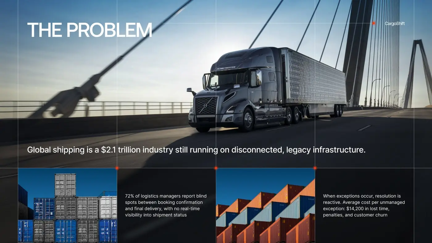 CargoShift deck, the problem slide