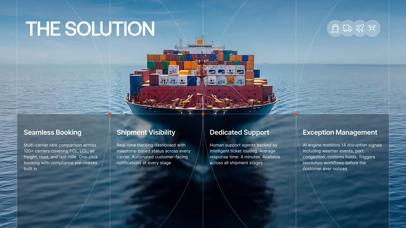 CargoShift deck, the solution slide