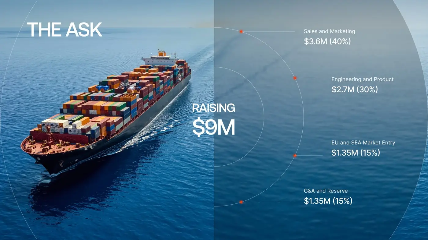 CargoShift deck, the ask slide